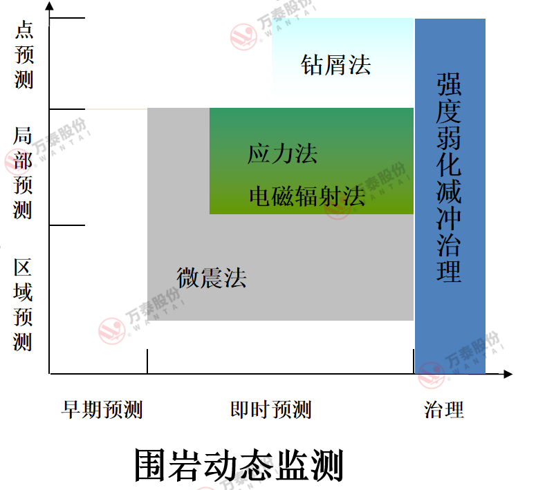 三码中一码精准淮码