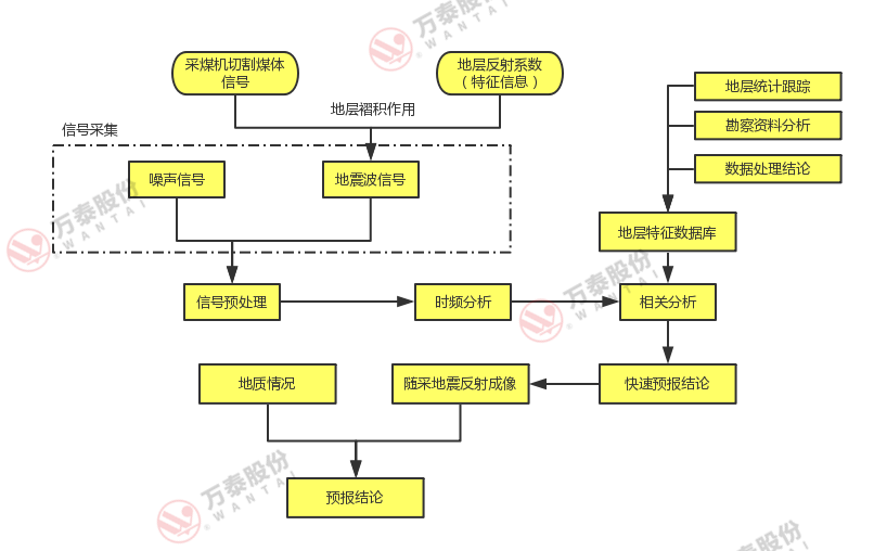 三码中一码精准淮码