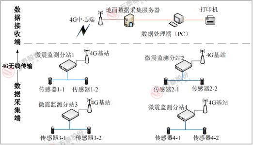 三码中一码精准淮码