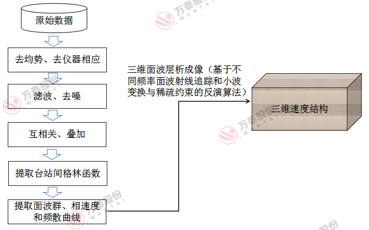三码中一码精准淮码