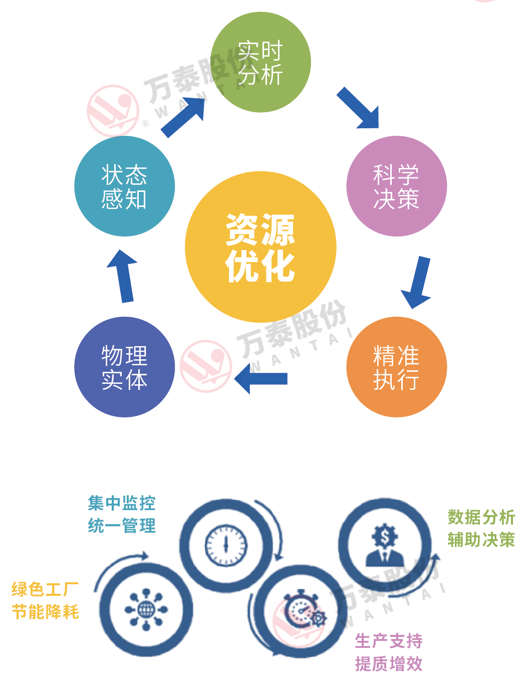 三码中一码精准淮码
