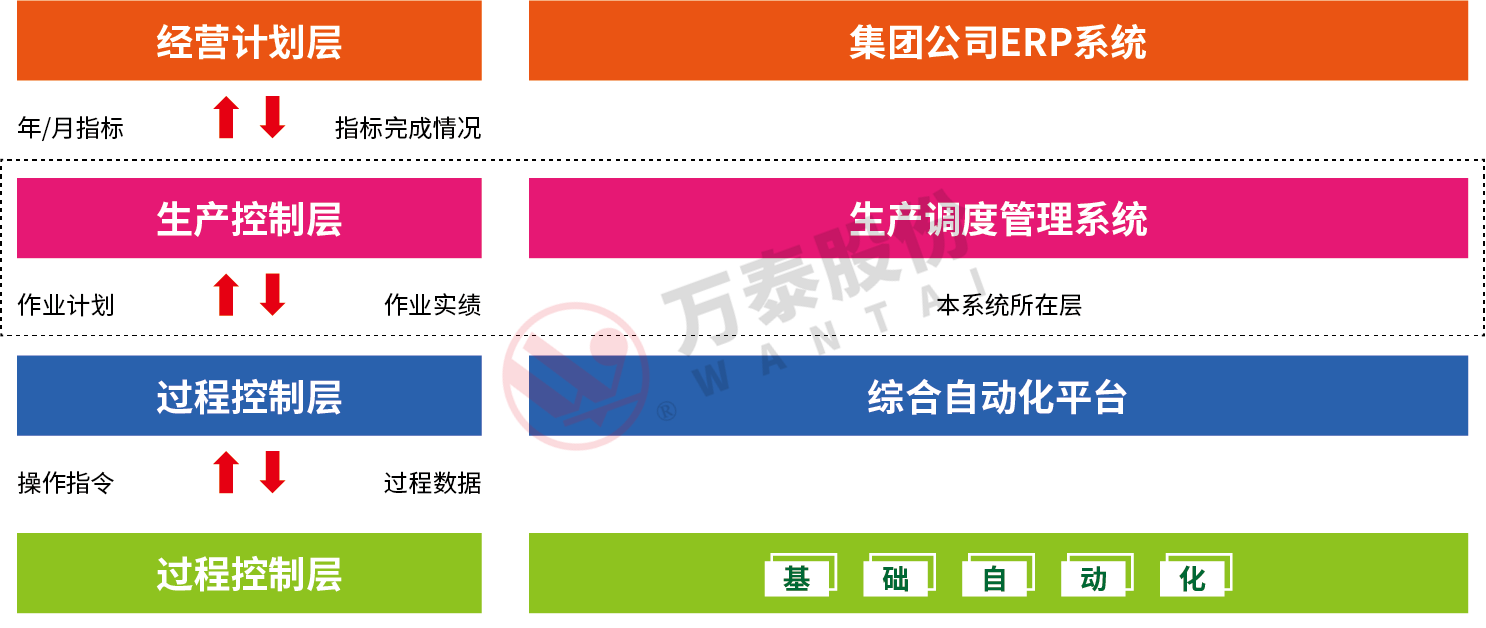 三码中一码精准淮码